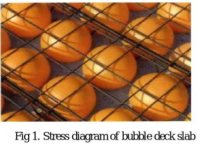 Fig 2. Construction of Biaxial hollow core slab 