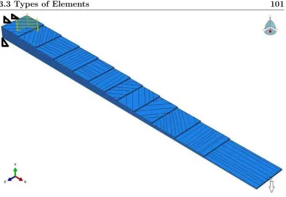 Figure 3.3: Graphical model representation with plies conﬁguration