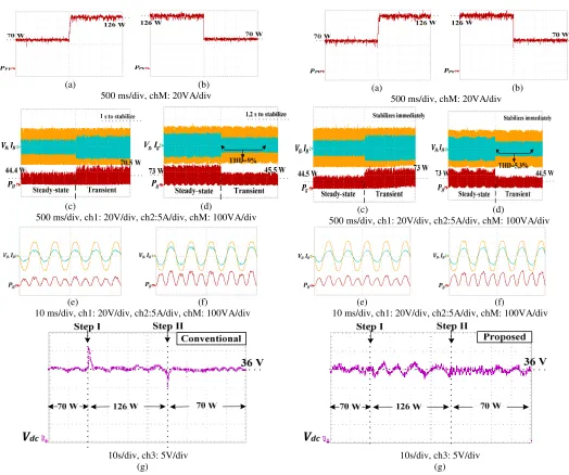 Fig. 8: Proposed technique performance: PV power; Grid voltage, current, and power at (a), (c): step change I and (b), (d), : step change II, and steady-state grid voltage, current, and power at (e): low power level and (f): high power level 