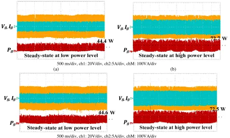 Fig. 9: Steady state performance for the investigated system featuring Vg, Ig, and Pg for: (a, b) Conventional control technique   (c, d) proposed control technique 