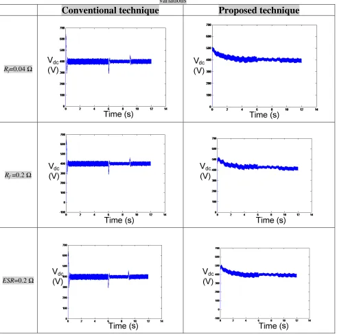 TABLE V: Comparison between conventional and proposed techniques’ performance under converter parameters’ 