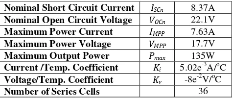 TABLE I. KD135SX_UPU MODULE SPECIFICATIONS AT 25OC, 1000 W/M2 