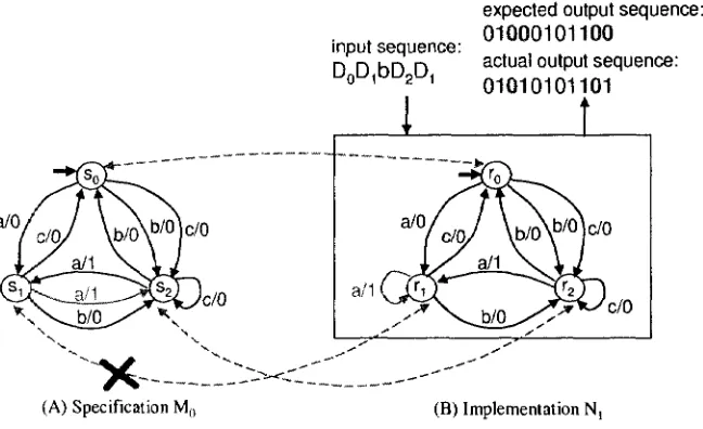 Figure 7: An illustration of the necessity of state identification 