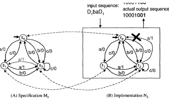 Figure 8: An illustration of the necessity of transition verification 