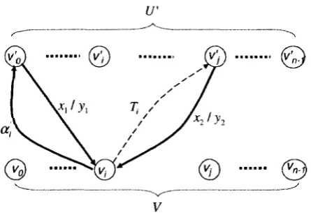 Figure 9: Illustration of the construction of G'. The nodes in U' and V are on the top and 