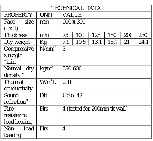 TABLE 2.1   