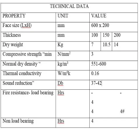 TABLE 2.2  