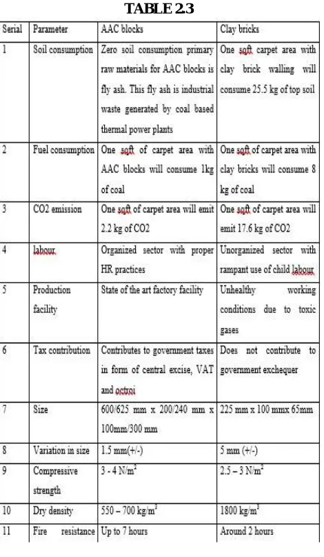 TABLE 2.3  