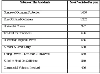 Table 1.1 