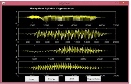 Figure 2: Speech signal for utterance chiinavala