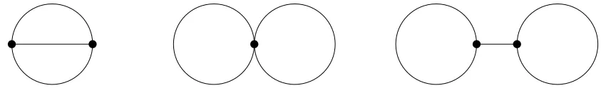 Figure 1: Sunset, double bubble and double tadpole are the diagrams appearing in the two-loopcontribution to the partition function.