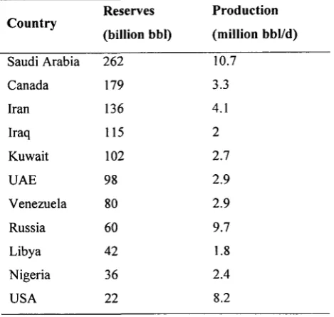 TABLE 2.1 
