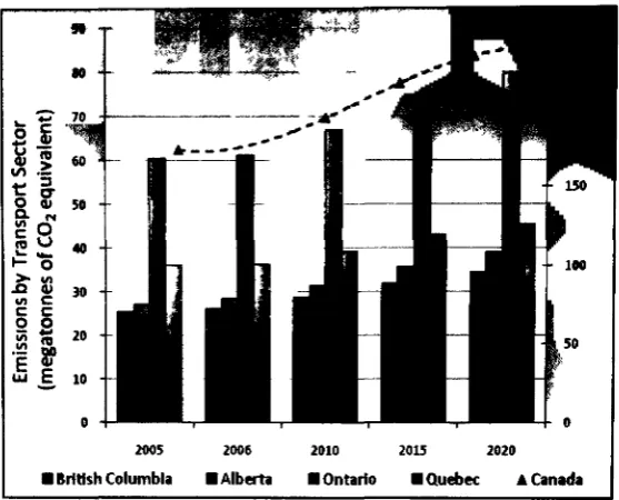 Fig. 2.6. C02 emission by transport sector (2005). 
