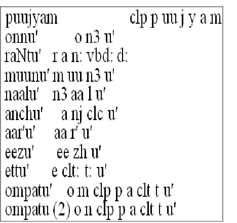 Table 11:  P.D for isolated digit recognition task  