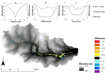 Figure 7. DEM of difference for the adjusted spatial resolution comparison. The differences shown are elevations from the 0.25 hhas eroded more and deposited less than the second (0.25 h × Lump(1.1 factor) simulation minus the elevations from the 0.25 h × 