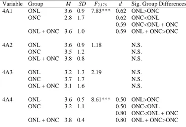 Table 5.10 