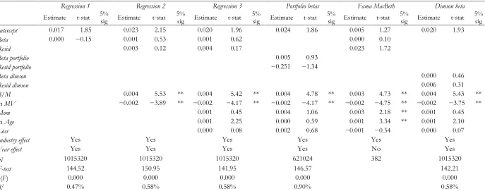 TABLE 3 