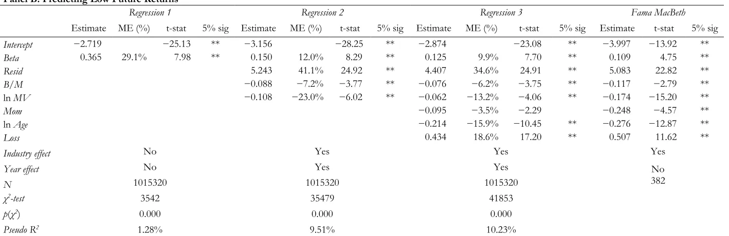 TABLE 4 (continued) 