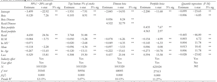 TABLE 5 (continued) 