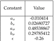 TABLE 8: Constants for Equation 8.