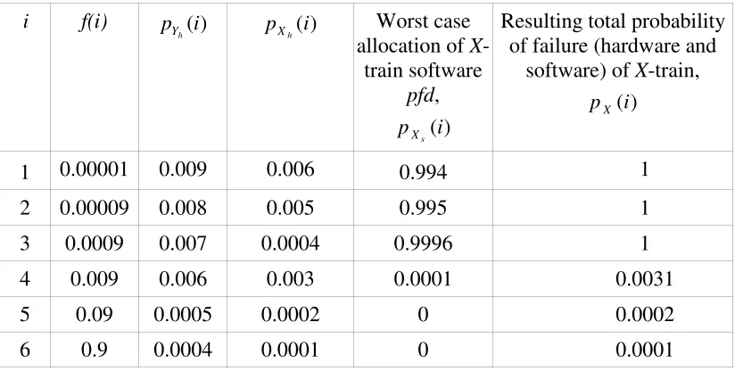 Table 1. Bin filling example 