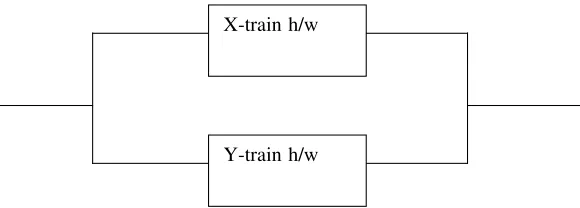 Figure 1. Independent trains (hardware based) 