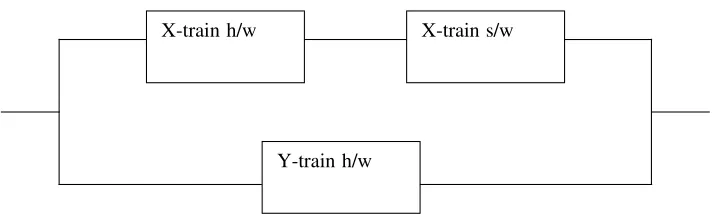 Figure 2. Hardware train plus computerized train 