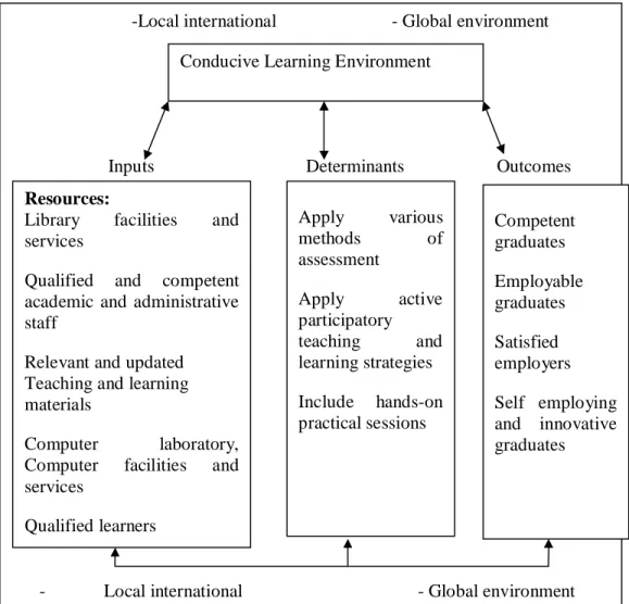 Figure 1.1: Conceptual framework for analysis of the implementation of CBET  curriculum 