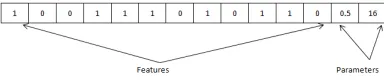 Figure 1: Encoding of the problem