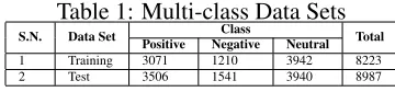 Table 1: Multi-class Data SetsClass