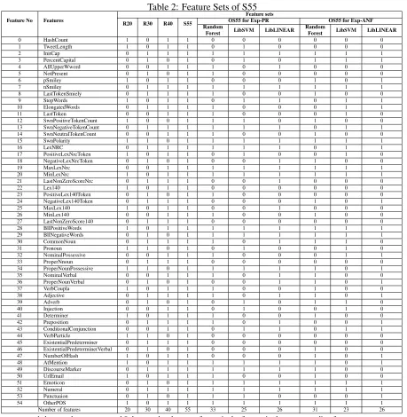 Table 2: Feature Sets of S55Feature sets