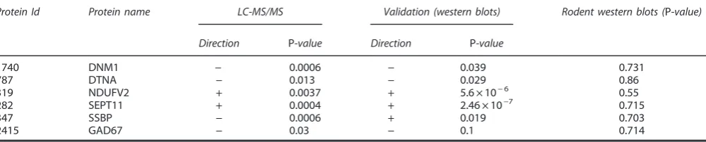 Table 3.Summary of validation work