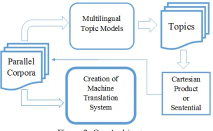 Figure 2: Our Architecture