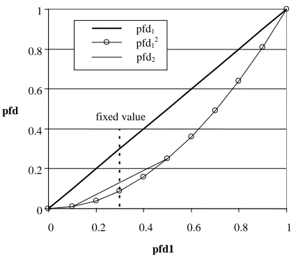 Fig. 2. Worst case given a known difficulty ratio k 
