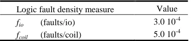 Table 1. Logic fault density estimates 