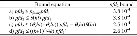 Table 4. Worst case A and B Train pfd estimates 