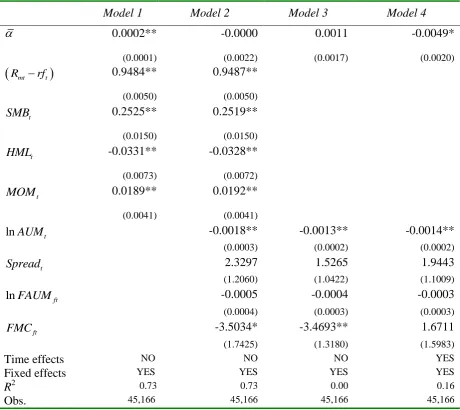 Table 4.2: Panel estimates of the standard and augmented benchmark models of UK equity mutual funds 1998-2008  