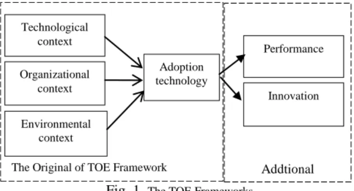 Fig. 2. The Framework Development Approach Source Ismail (2010) and  Yassin et al., (2011) 