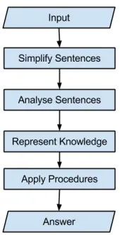 Figure 2: Example of the Problem Solving Process