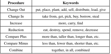 Table 2: Schemas and their Keywords