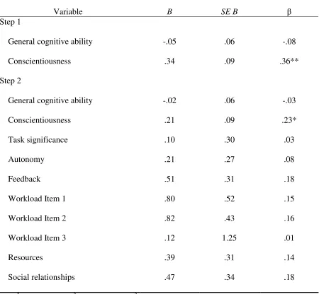 Table 7  