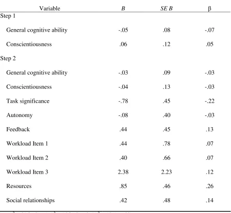 Table 8 Summary of Hierarchical Regression Analysis for Variables Predicting Supervisor Ratings of 