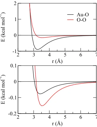 FIG. 2. (a) Input conﬁguration. (b), (c) Result after heating using UFF andHVFN parameters, respectively.