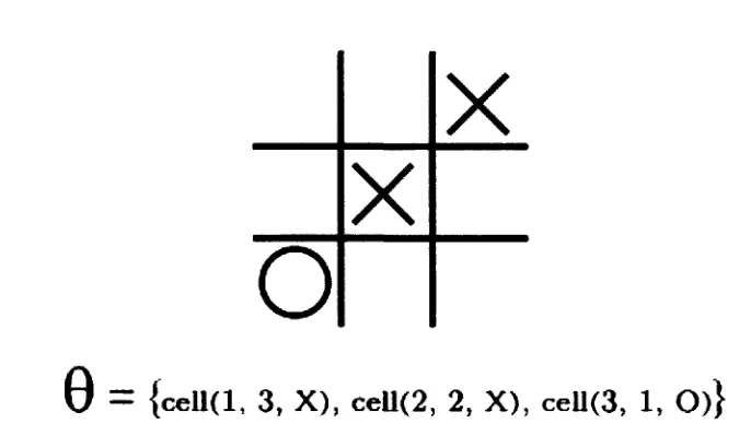 Figure 5.2: Features in a state of Tic-Tac-Toe. The vector 9 represents the vector of features