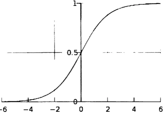 Figure 6.1: The graph of the sigmoid function. 