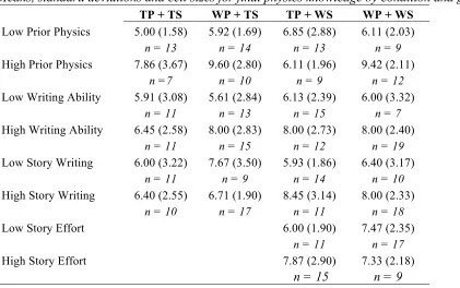 Table 4.4  
