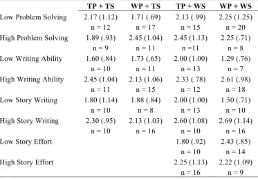 Table 4.5  