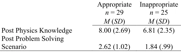 Table 4.6  