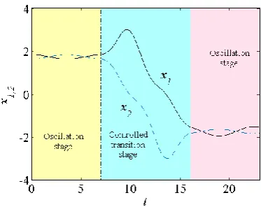 Figure 9. Potential energy contour plot and ideal path from (√3, √3 ) to (−√3, −√3 ). 
