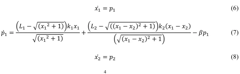 Figure 1. 2 degree-of-freedom bucking beam model with damping coefficient 